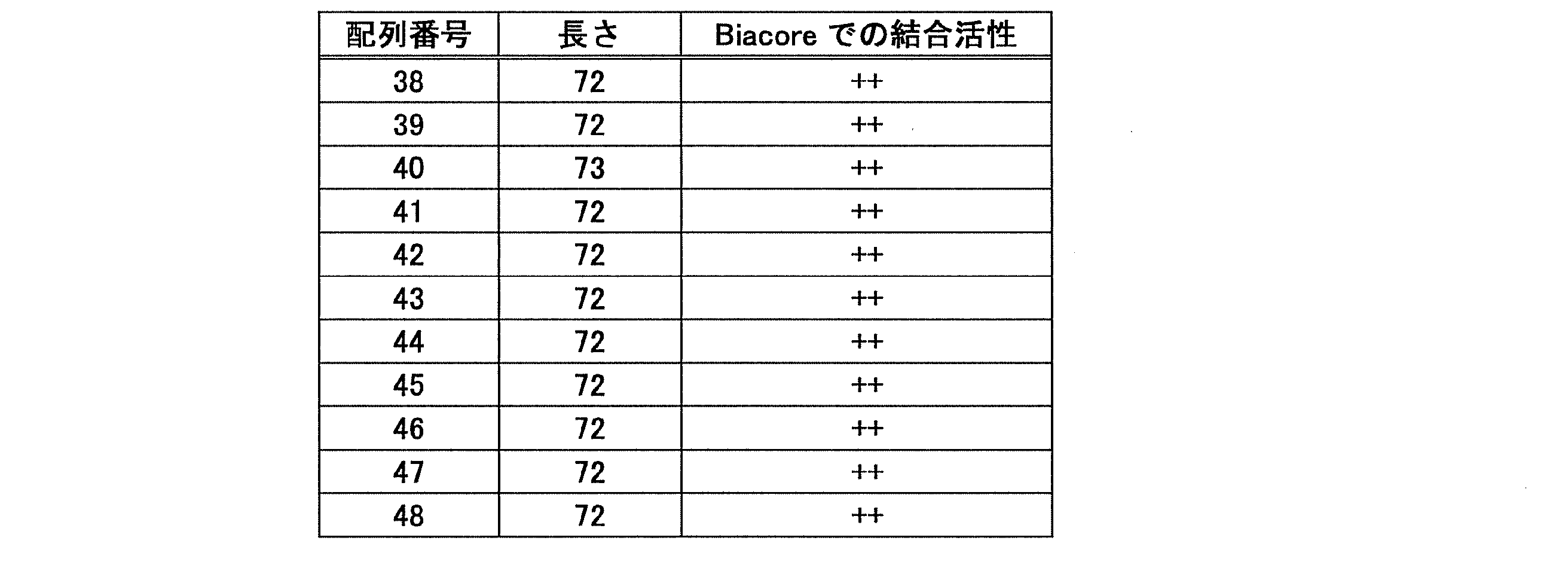 Figure JPOXMLDOC01-appb-T000003