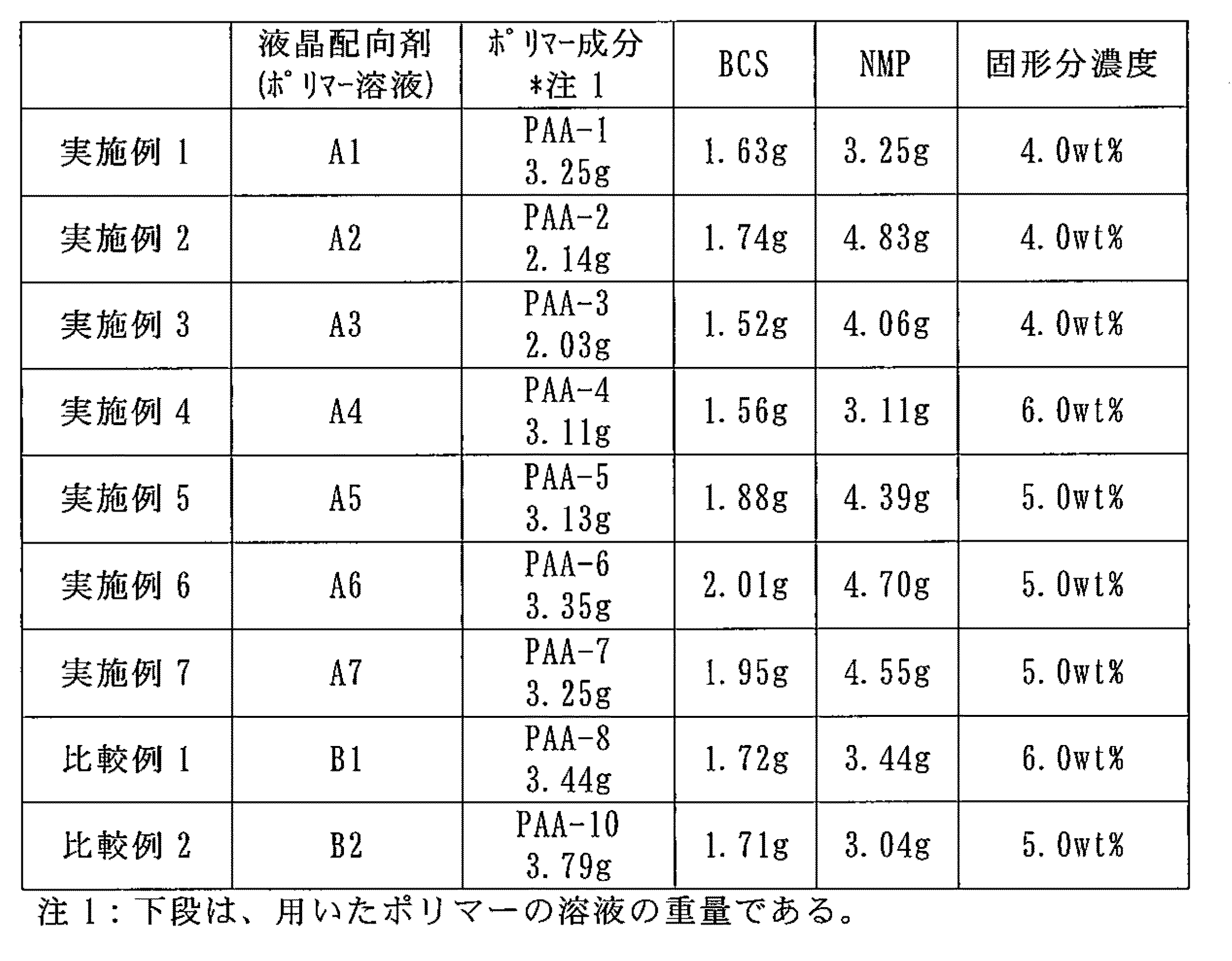 Figure JPOXMLDOC01-appb-T000028