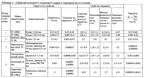 Figure 00000004