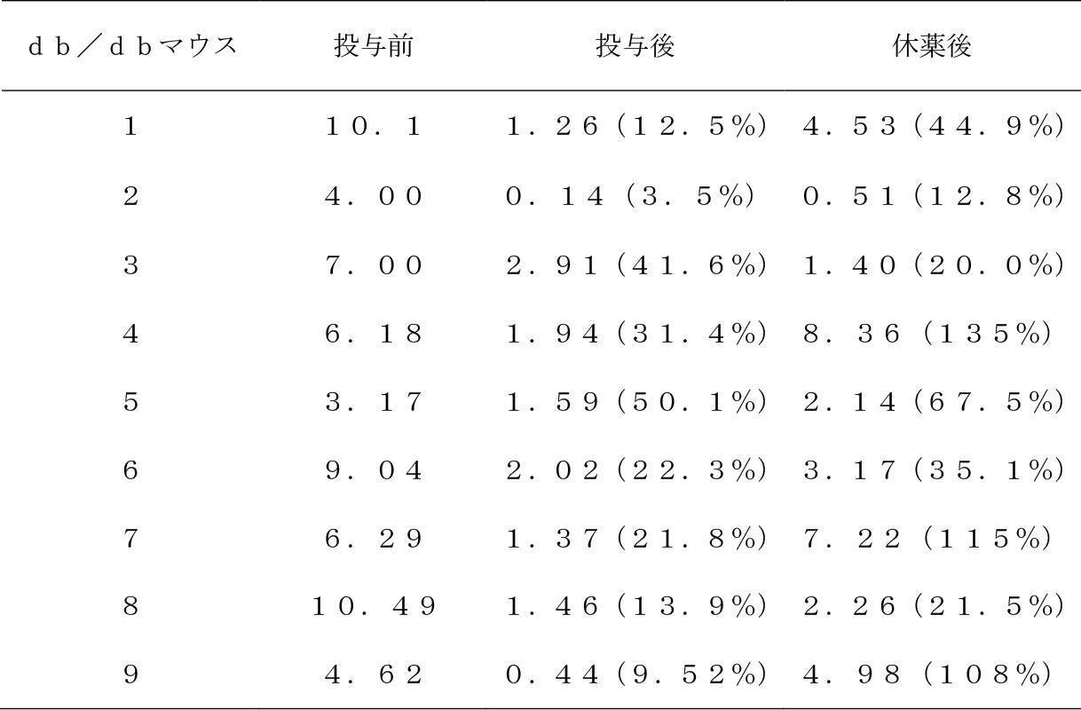 Figure JPOXMLDOC01-appb-T000011