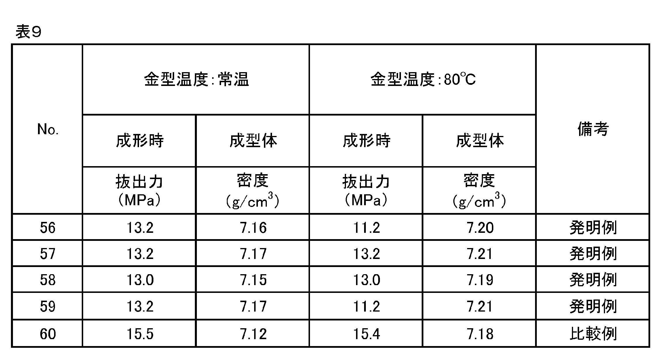 Figure JPOXMLDOC01-appb-T000009