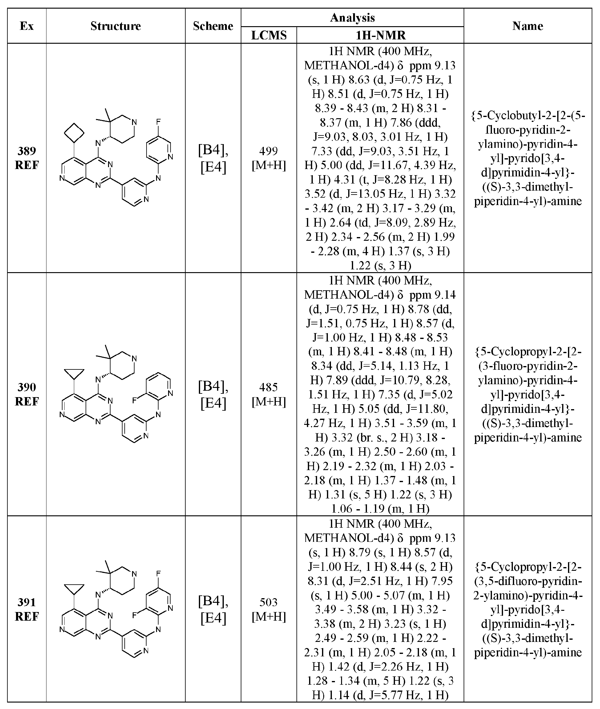 Figure imgb0215