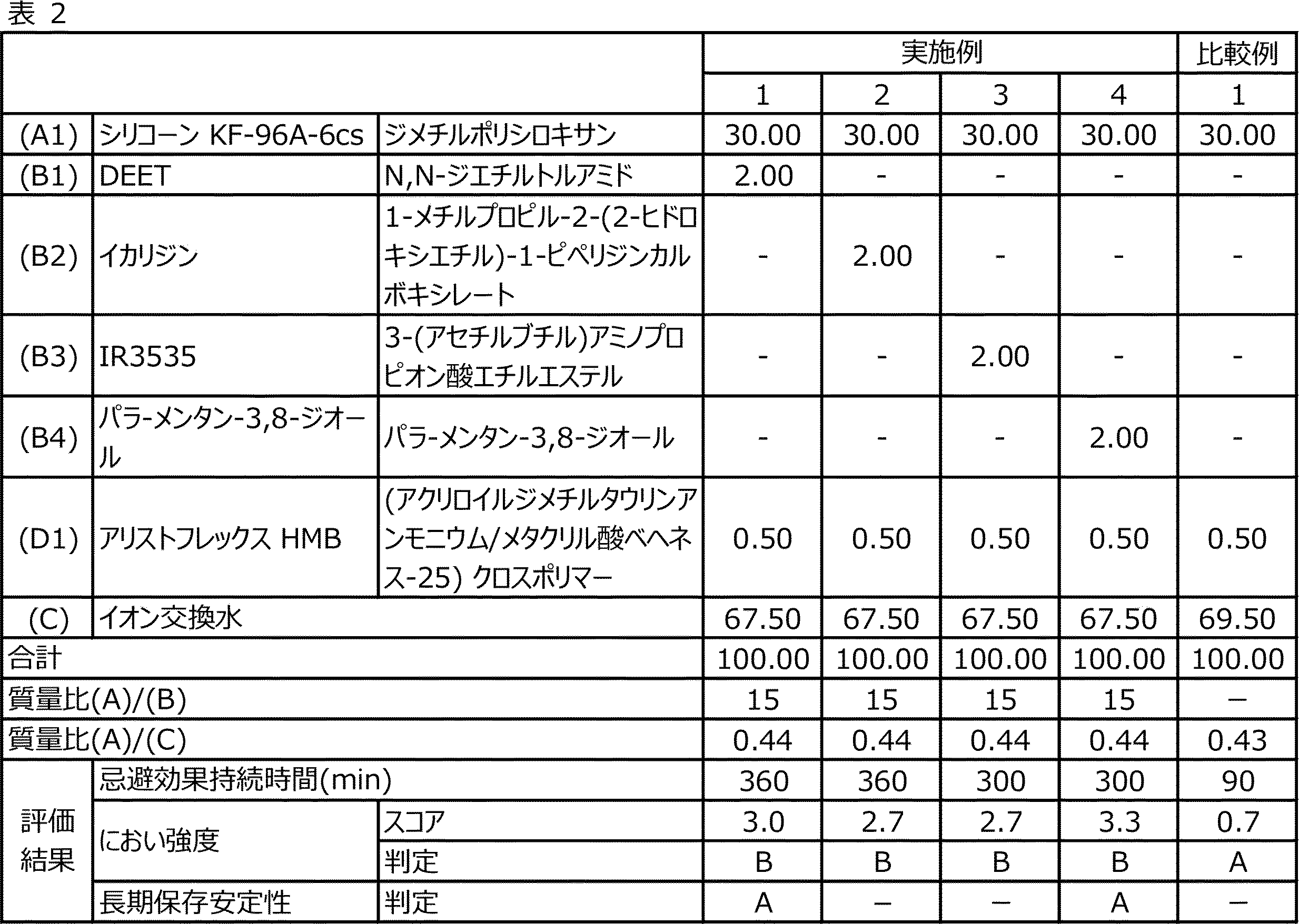 Figure JPOXMLDOC01-appb-T000002