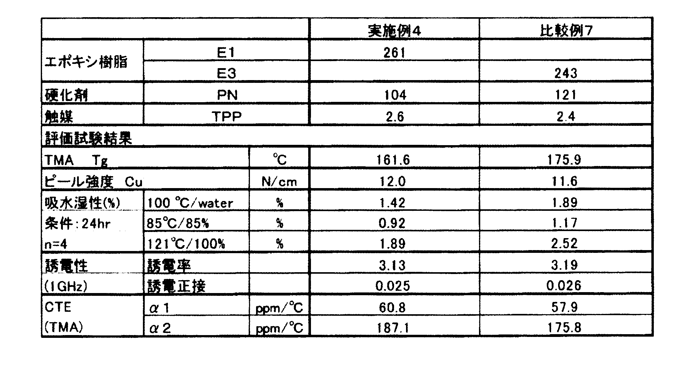 Figure JPOXMLDOC01-appb-T000007