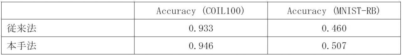 Figure JPOXMLDOC01-appb-T000010