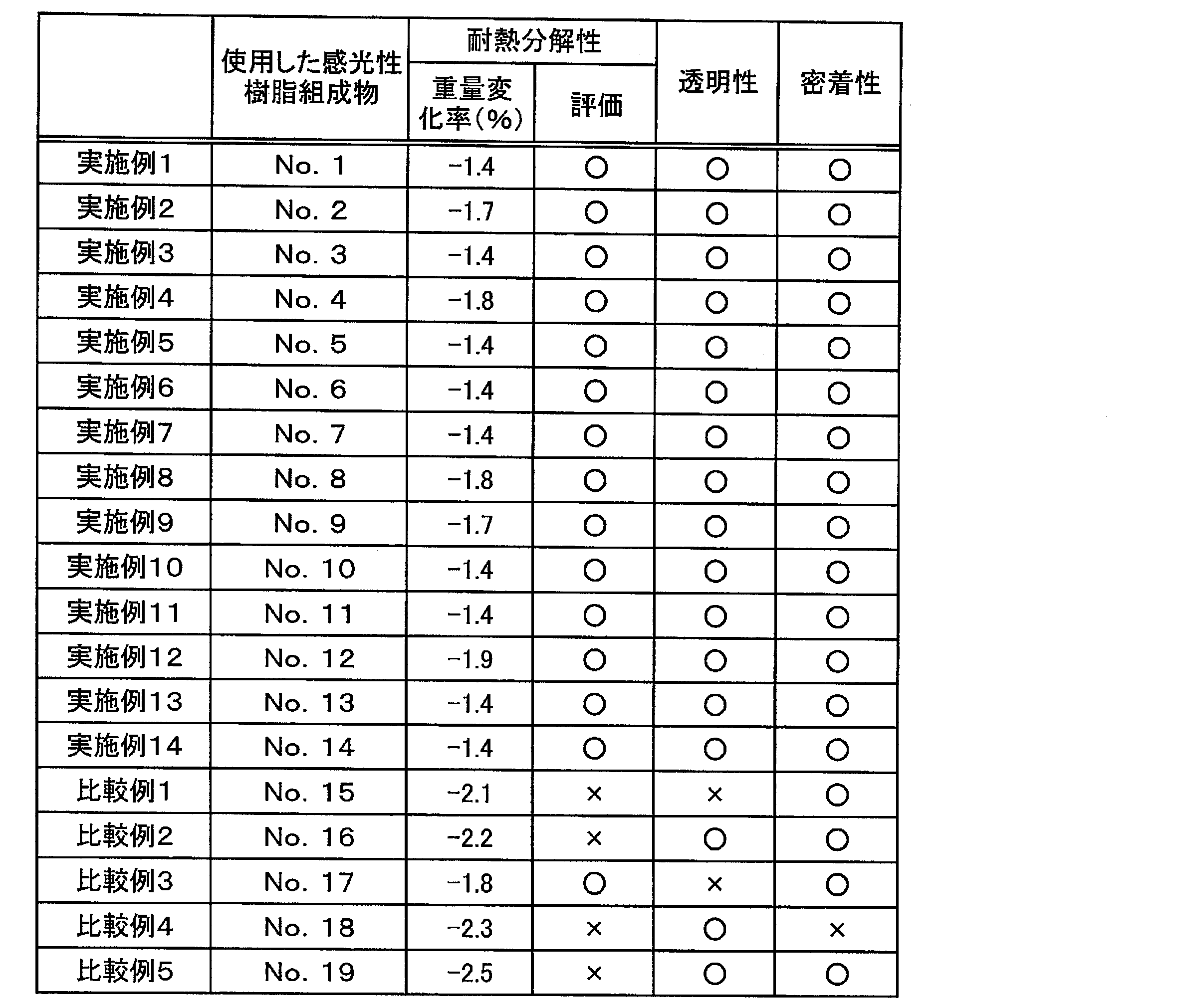 Figure JPOXMLDOC01-appb-T000009