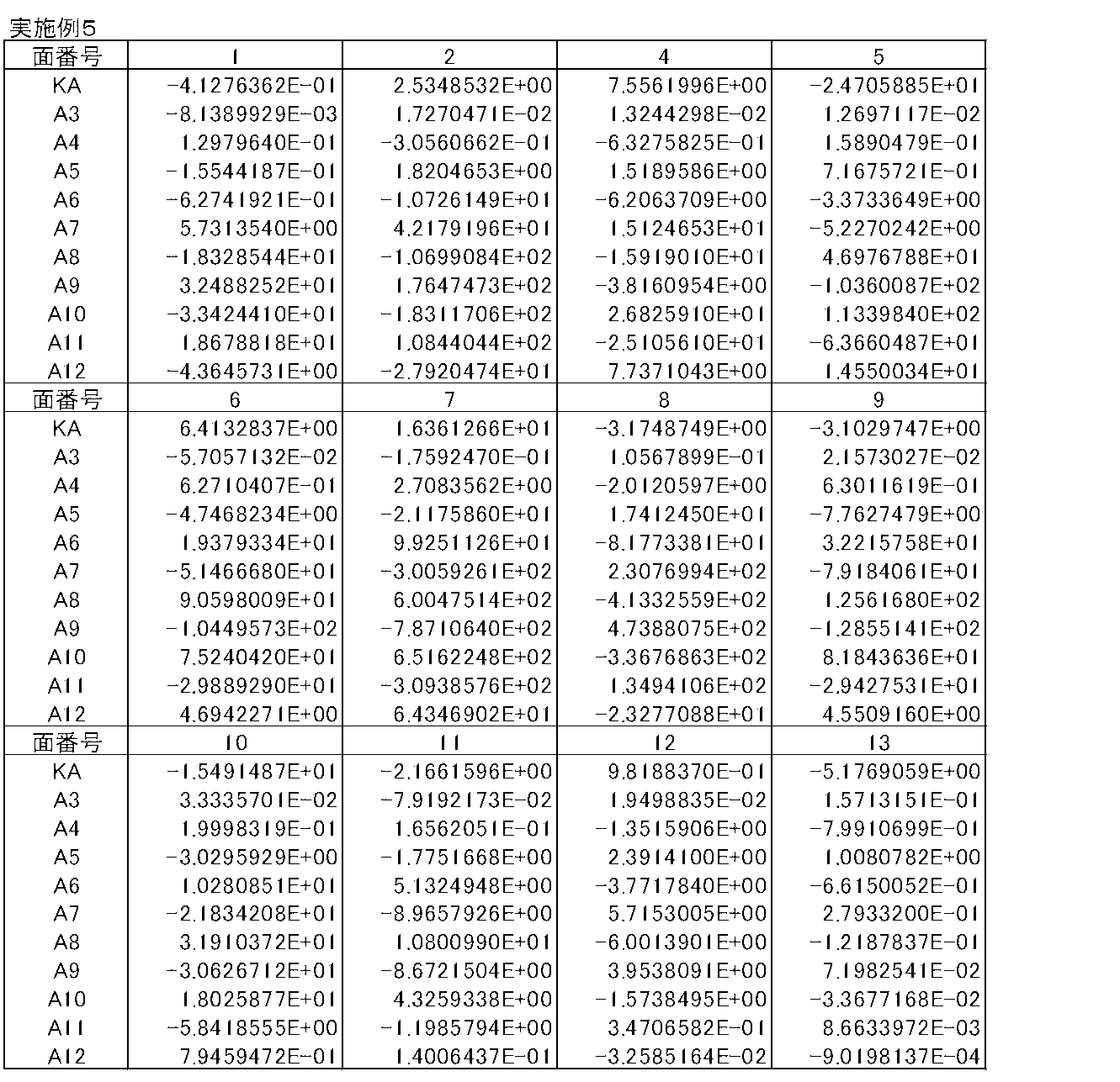Figure JPOXMLDOC01-appb-T000010