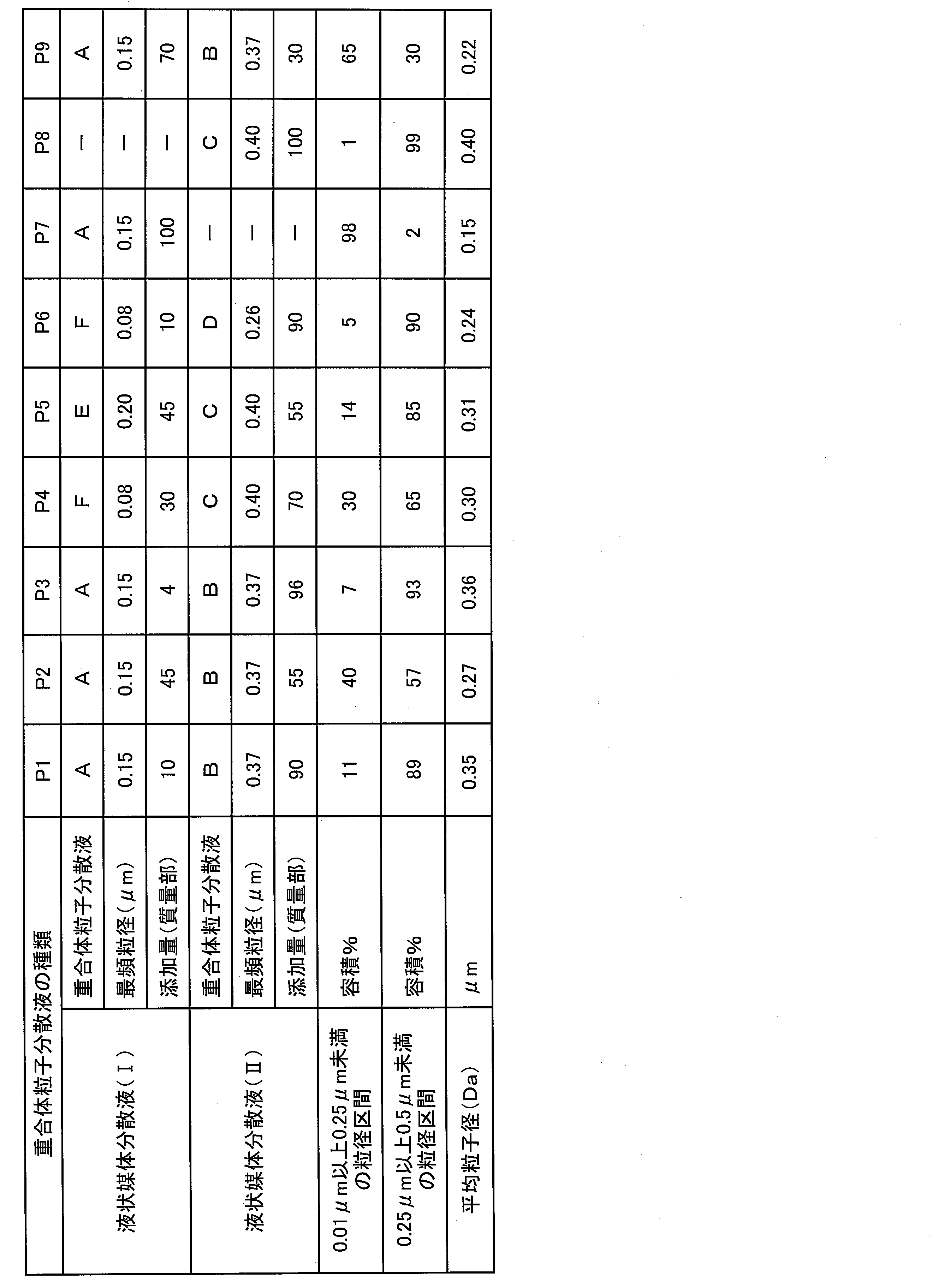 Figure JPOXMLDOC01-appb-T000001