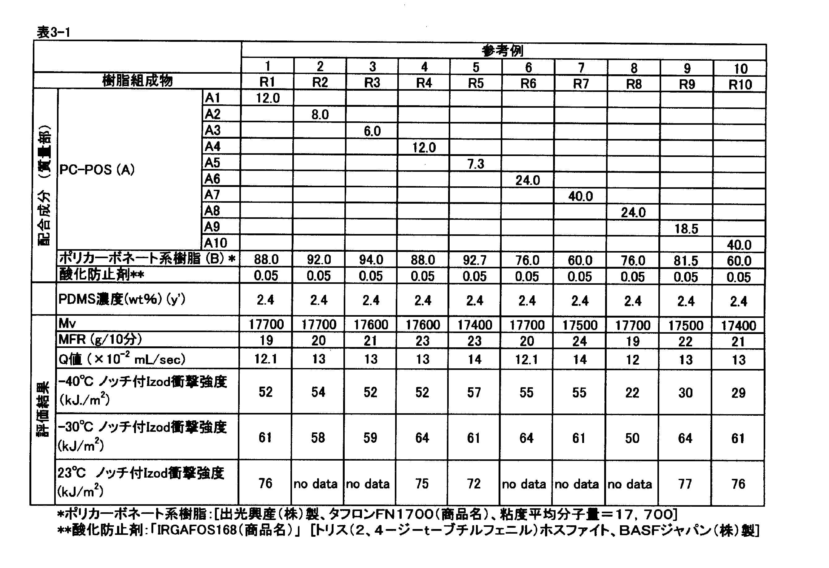 Figure JPOXMLDOC01-appb-T000029