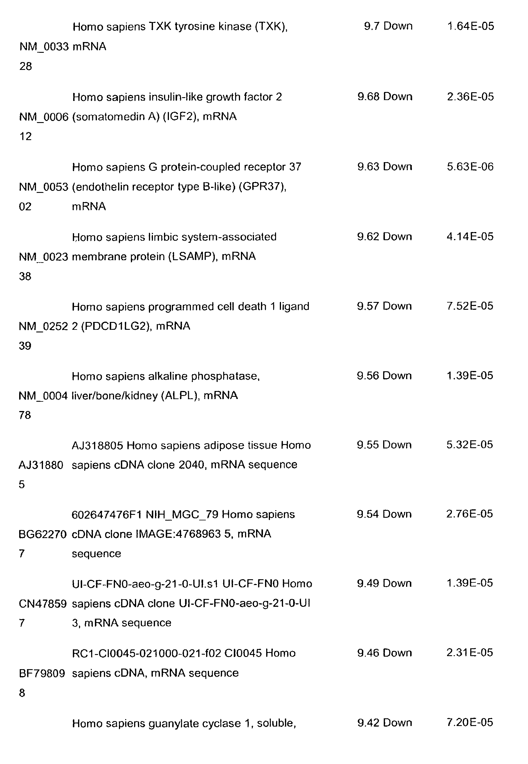 Figure imgb0122