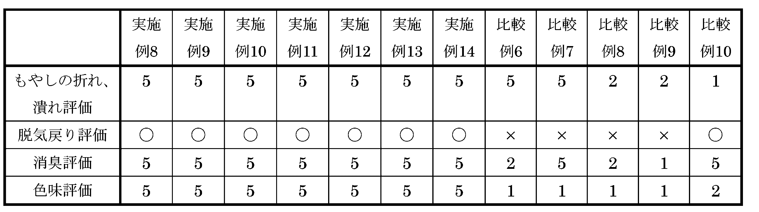 Figure 0007576992000002
