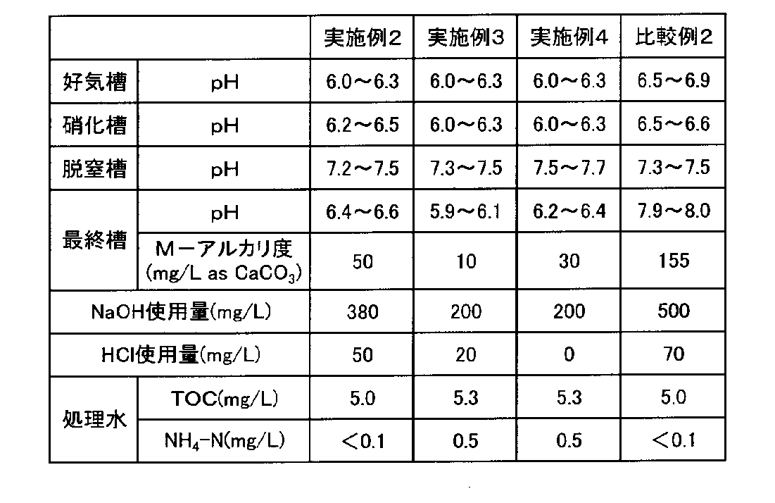 Figure JPOXMLDOC01-appb-T000002
