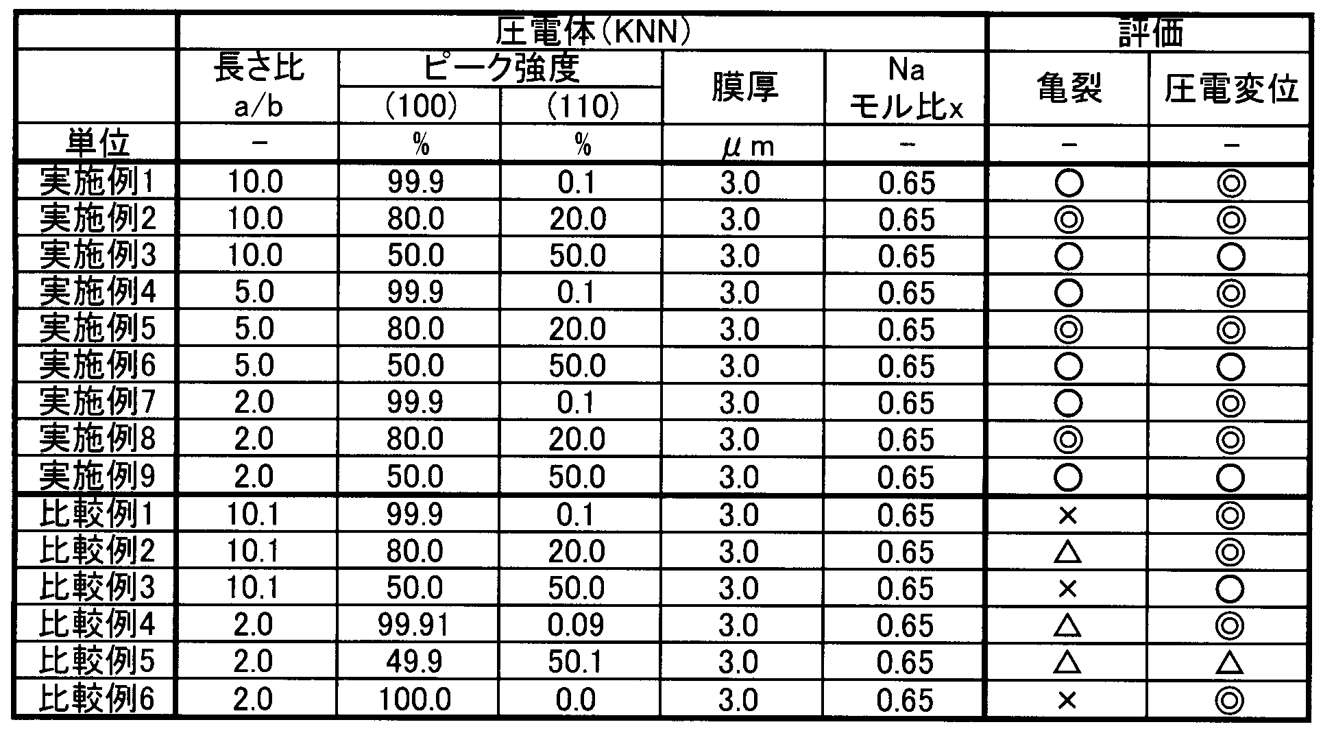 Figure JPOXMLDOC01-appb-T000001
