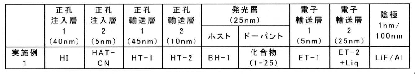 Figure JPOXMLDOC01-appb-T000182