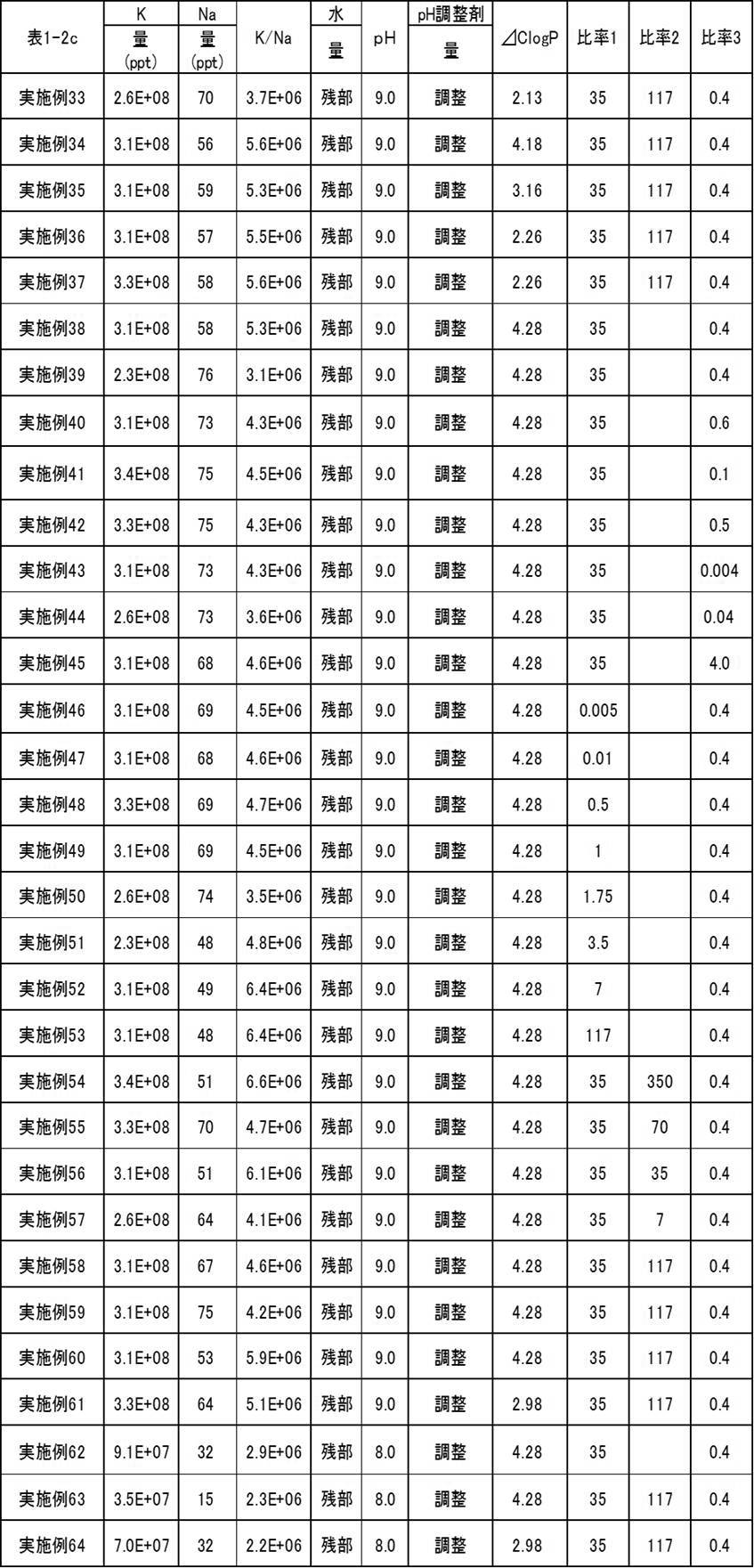 Figure JPOXMLDOC01-appb-T000015