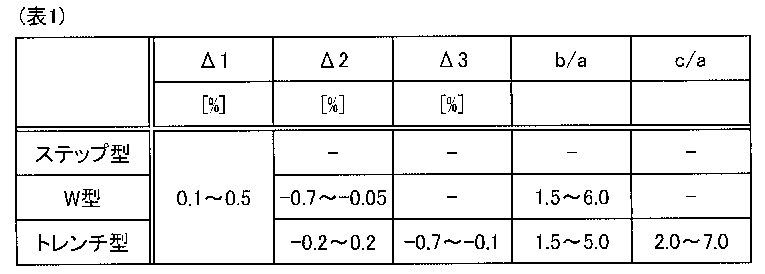 Figure JPOXMLDOC01-appb-T000001