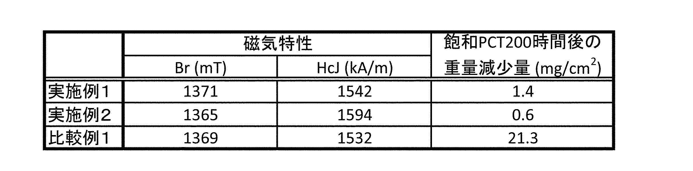 Figure JPOXMLDOC01-appb-T000004