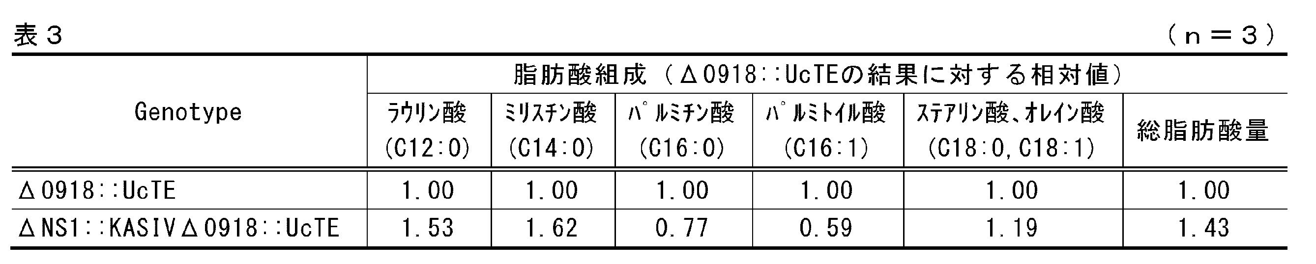 Figure JPOXMLDOC01-appb-T000003