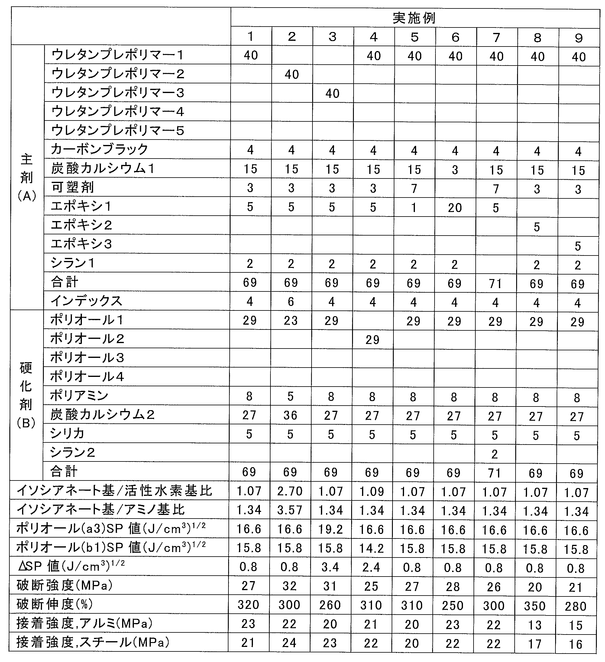Figure JPOXMLDOC01-appb-T000001