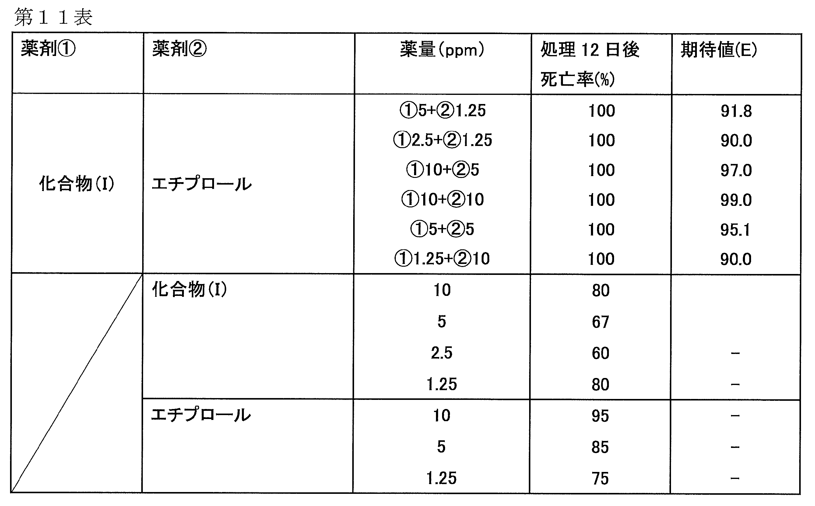 Figure JPOXMLDOC01-appb-T000015