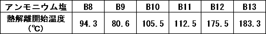 Figure JPOXMLDOC01-appb-T000059