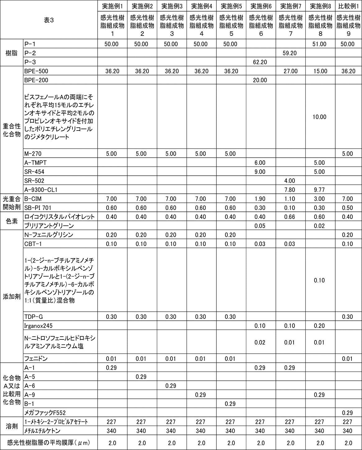 Figure JPOXMLDOC01-appb-T000022