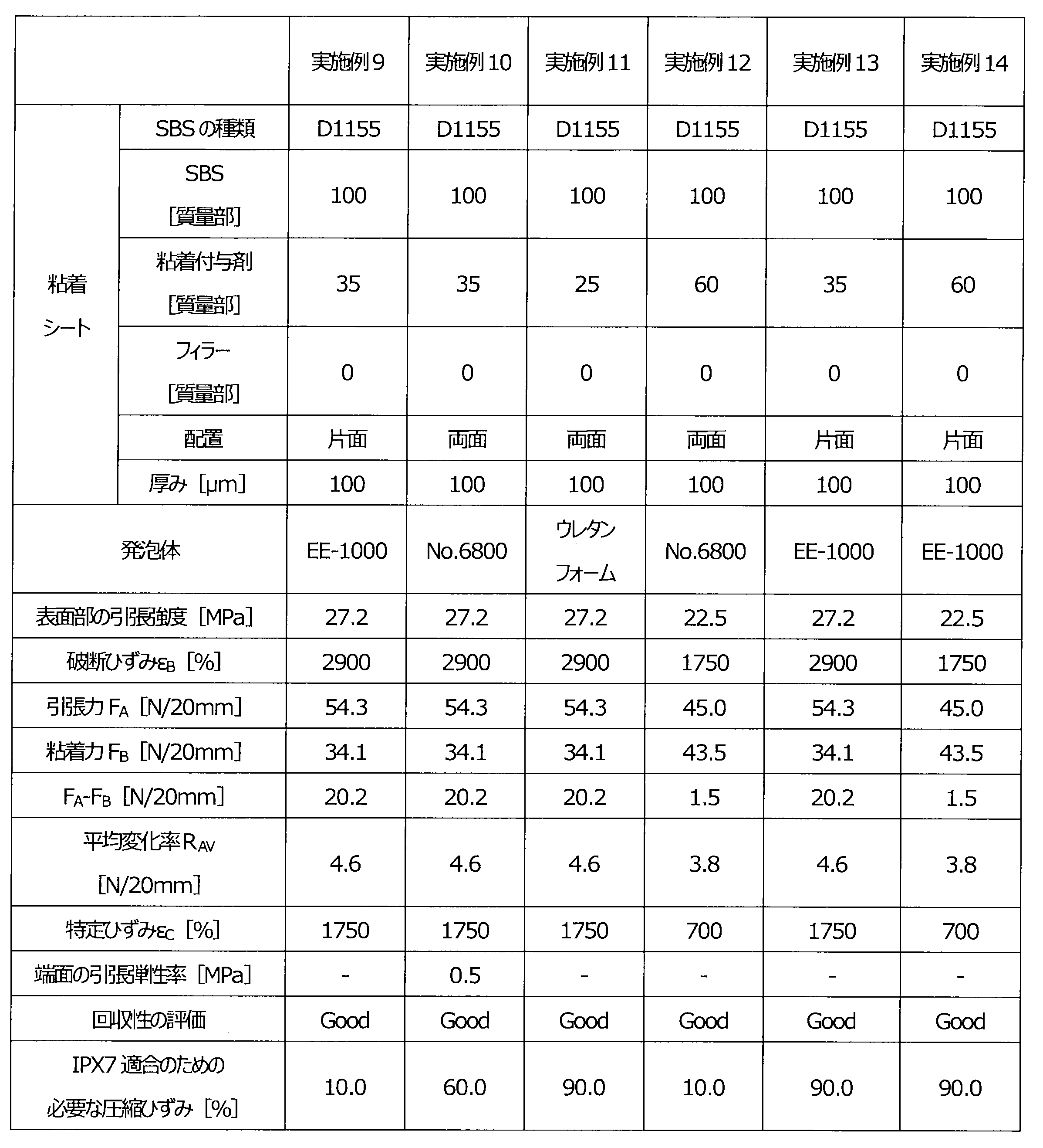Figure JPOXMLDOC01-appb-T000002