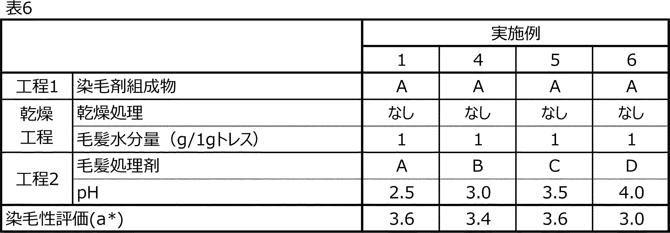 Figure JPOXMLDOC01-appb-T000021