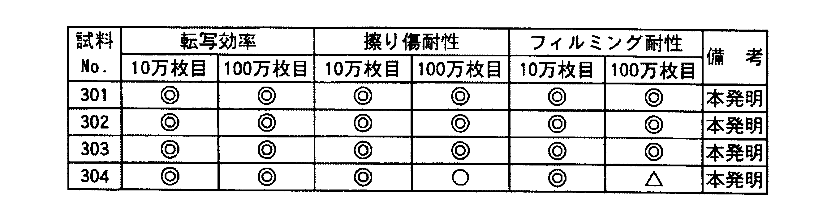 Figure JPOXMLDOC01-appb-T000008