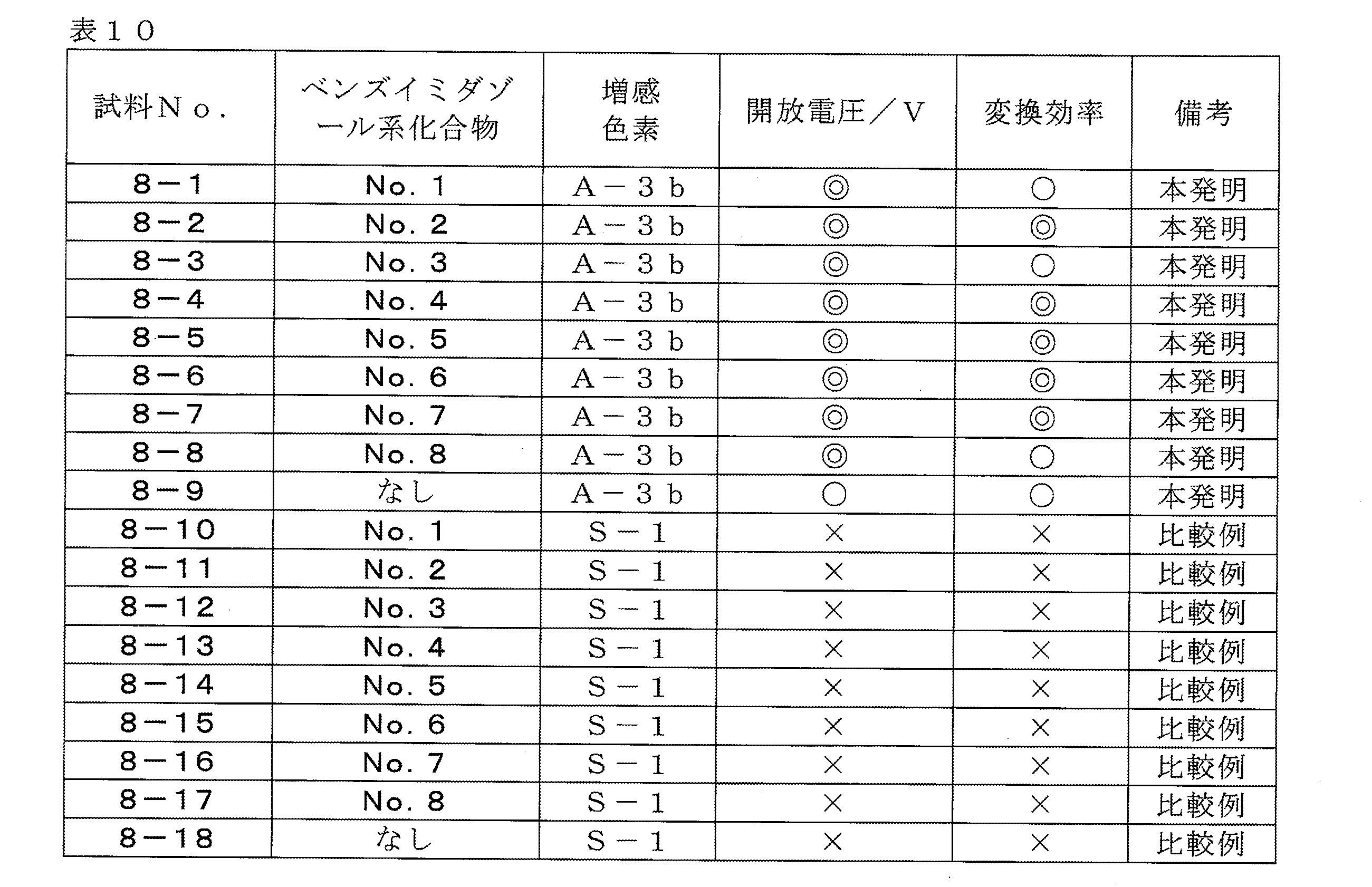Figure JPOXMLDOC01-appb-T000062