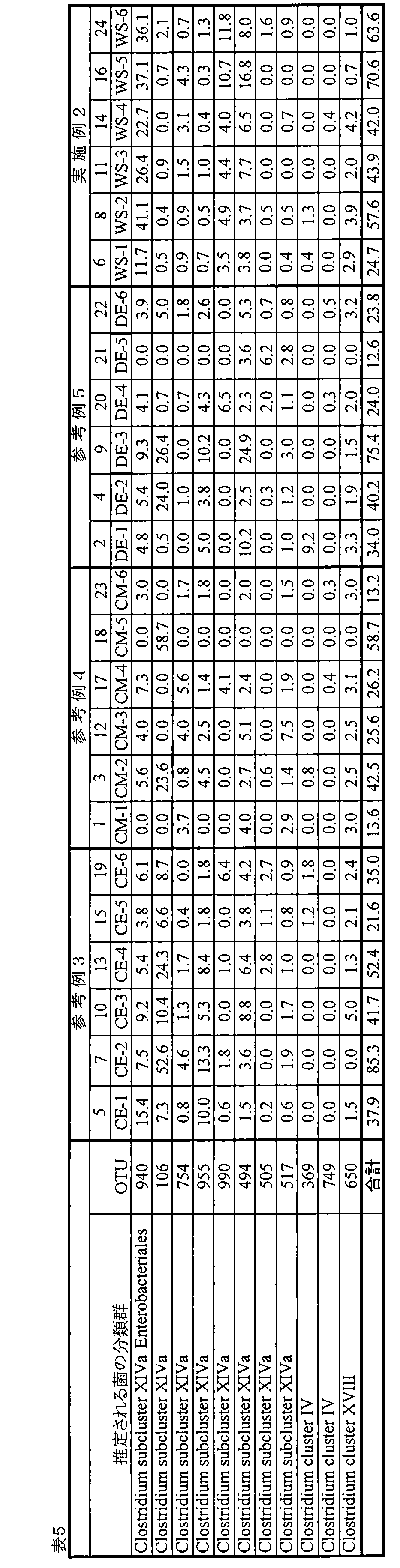 Figure JPOXMLDOC01-appb-T000011