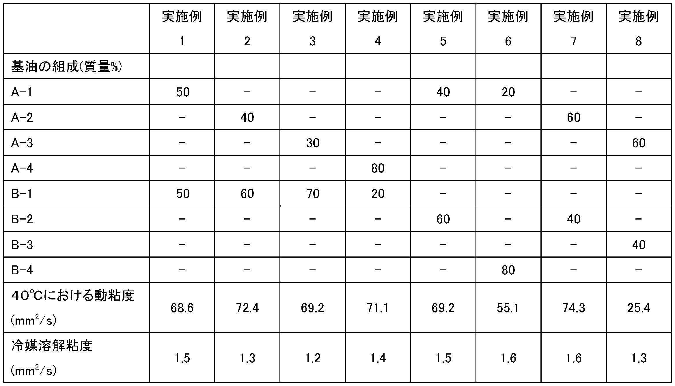 Figure JPOXMLDOC01-appb-T000001