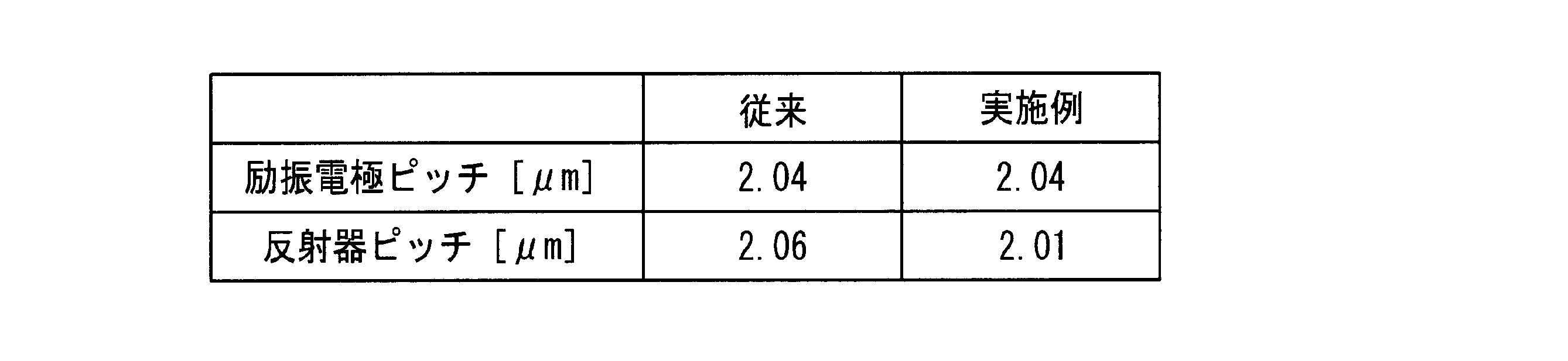 Figure JPOXMLDOC01-appb-T000002