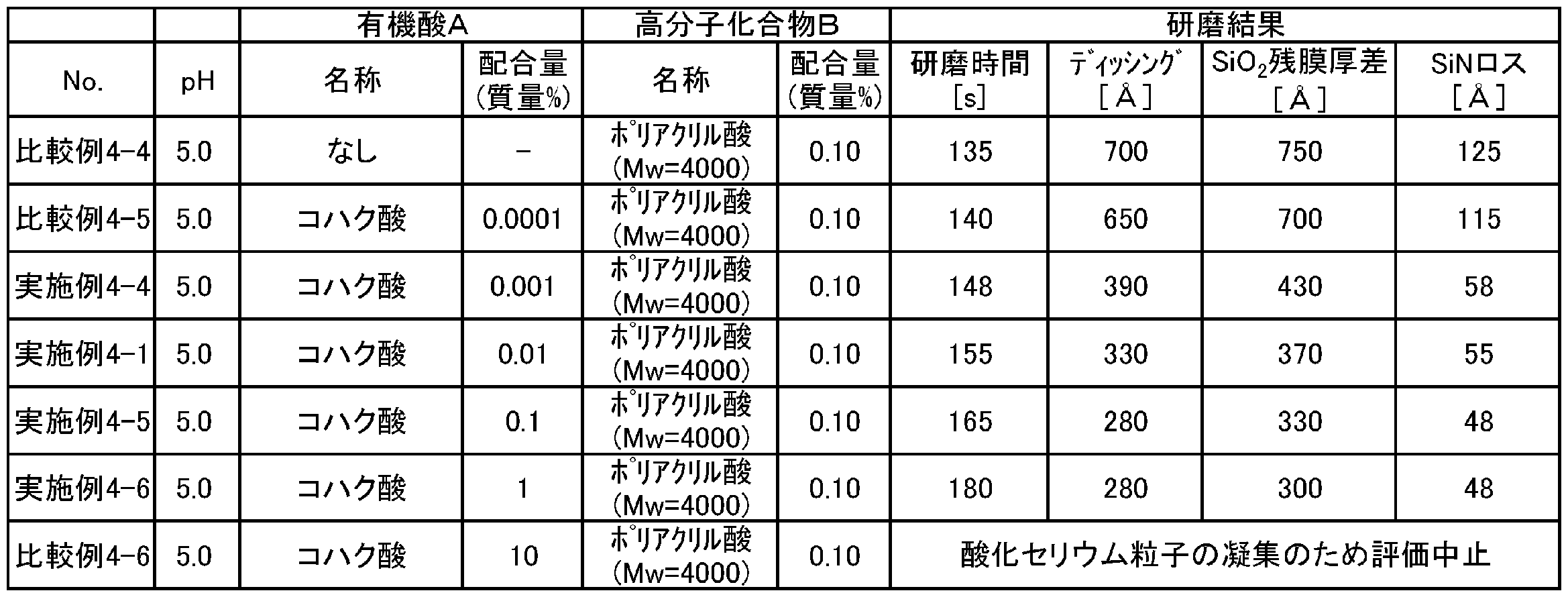 Figure JPOXMLDOC01-appb-T000012