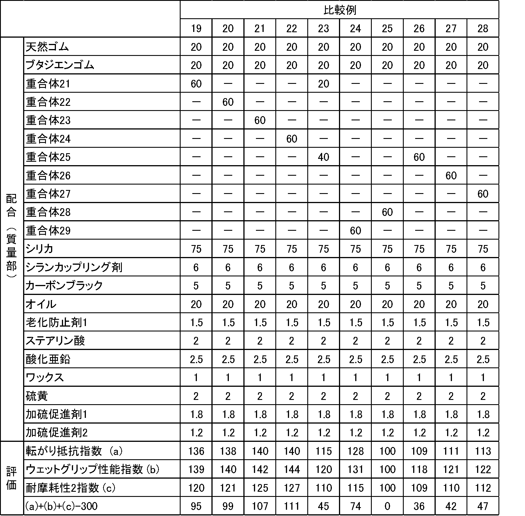 Figure JPOXMLDOC01-appb-T000076
