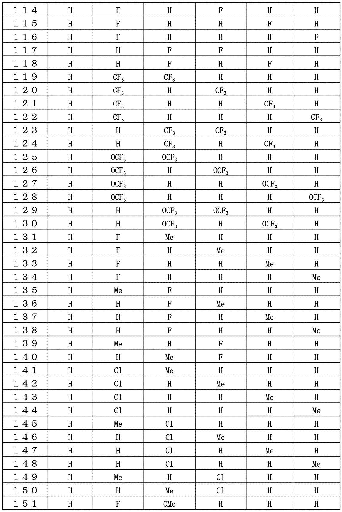Figure JPOXMLDOC01-appb-T000007