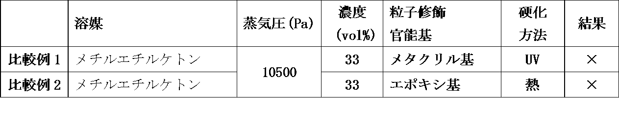 Figure JPOXMLDOC01-appb-T000011