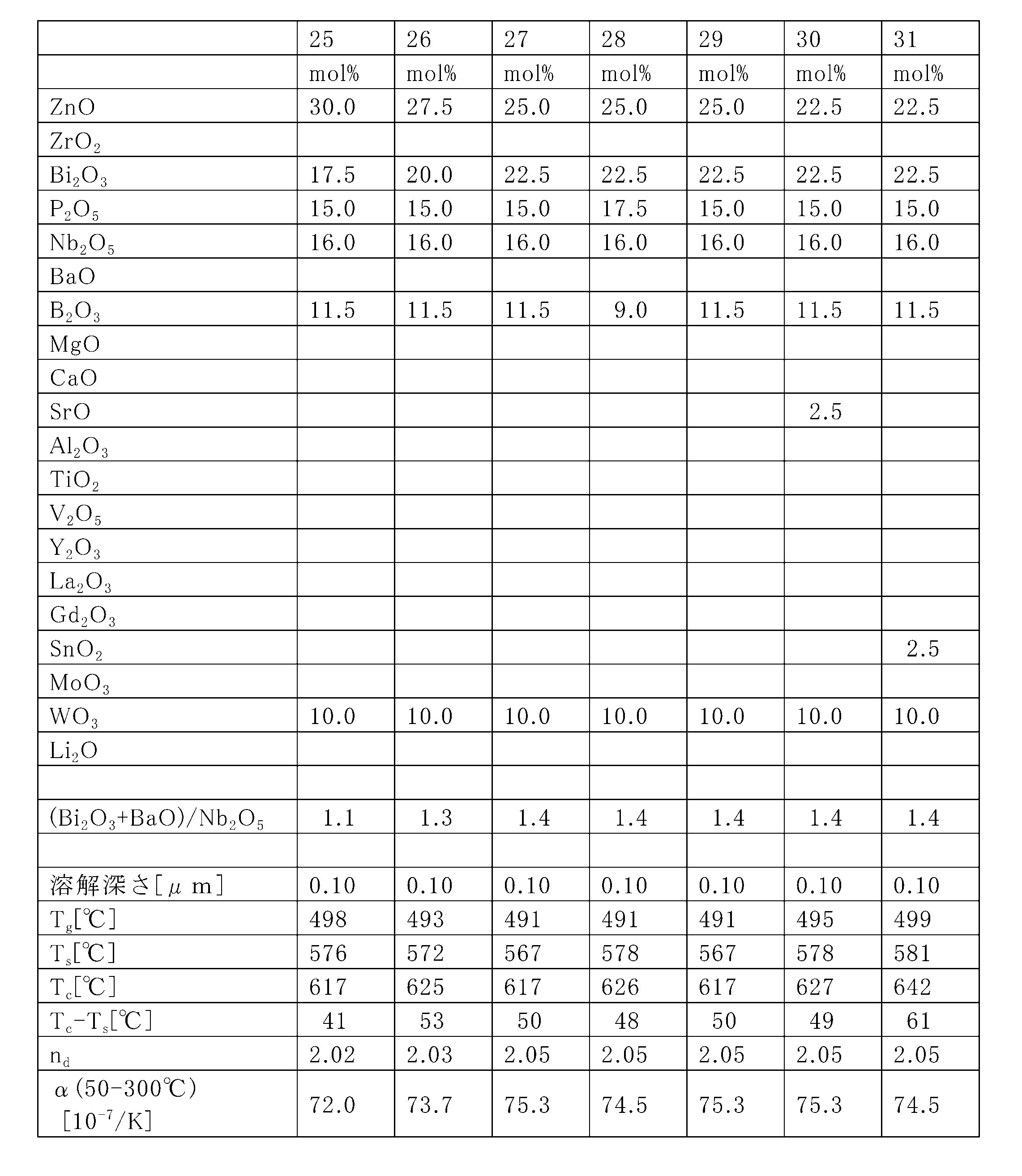 Figure JPOXMLDOC01-appb-T000004