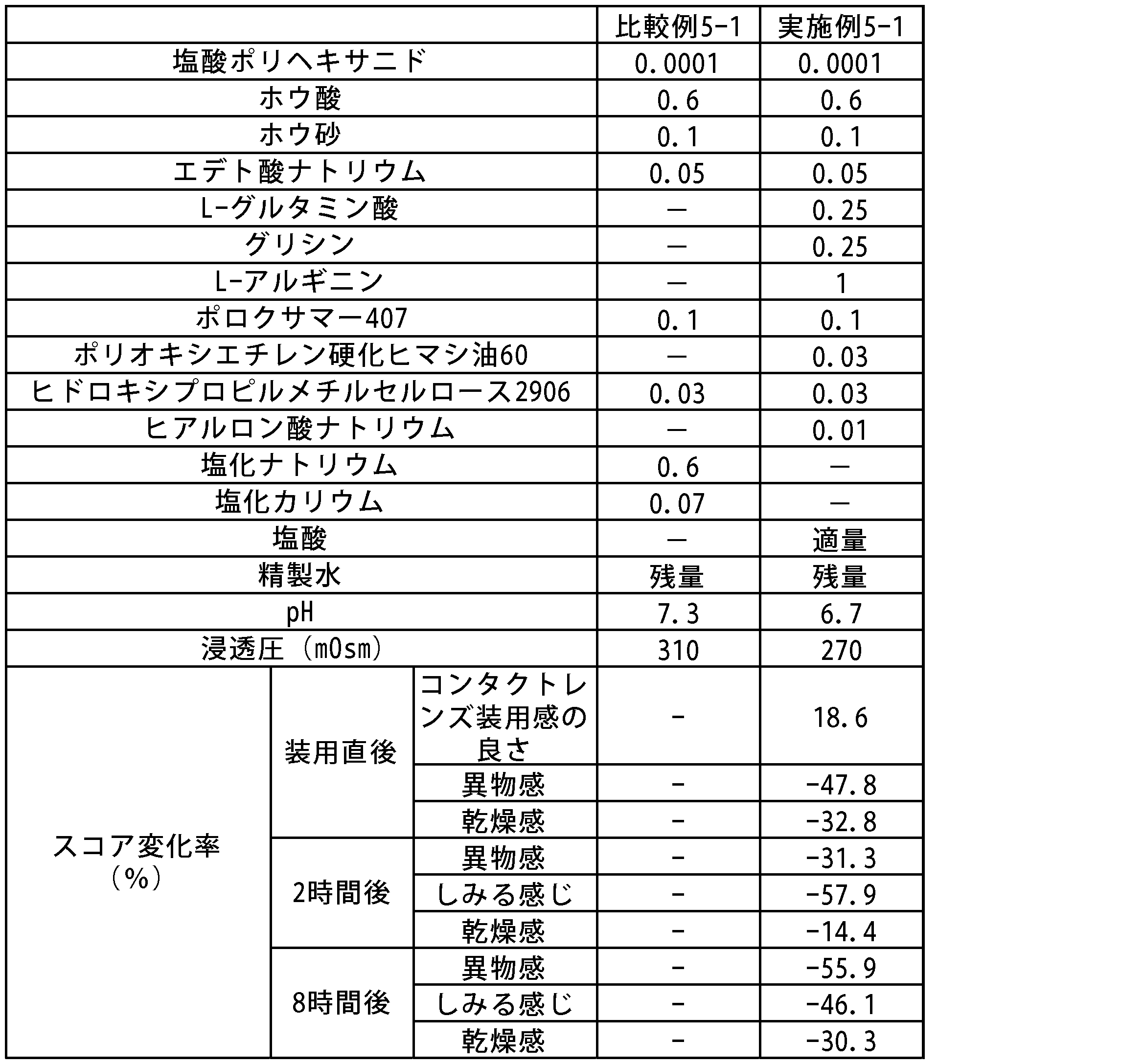 Figure JPOXMLDOC01-appb-T000005