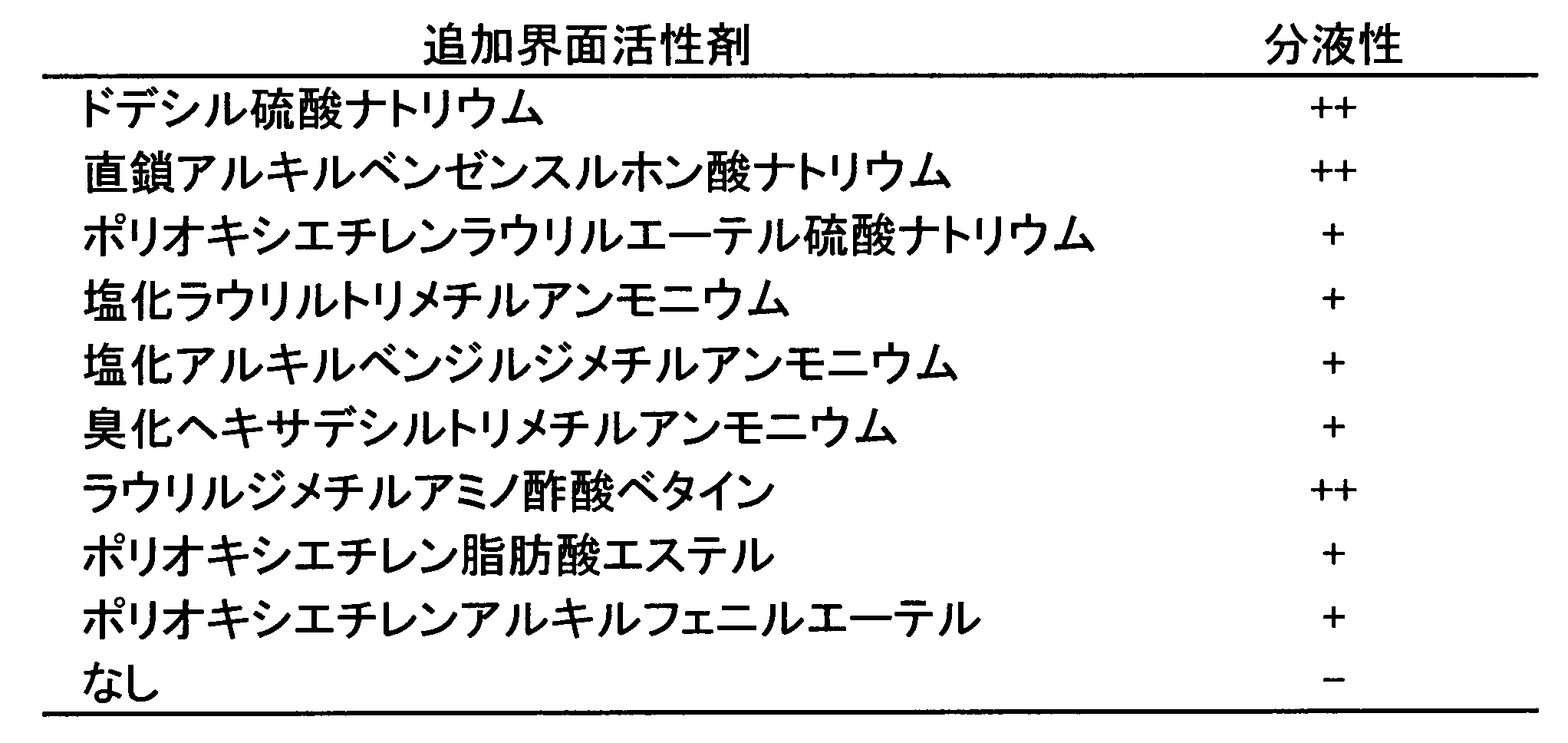 Figure JPOXMLDOC01-appb-T000003