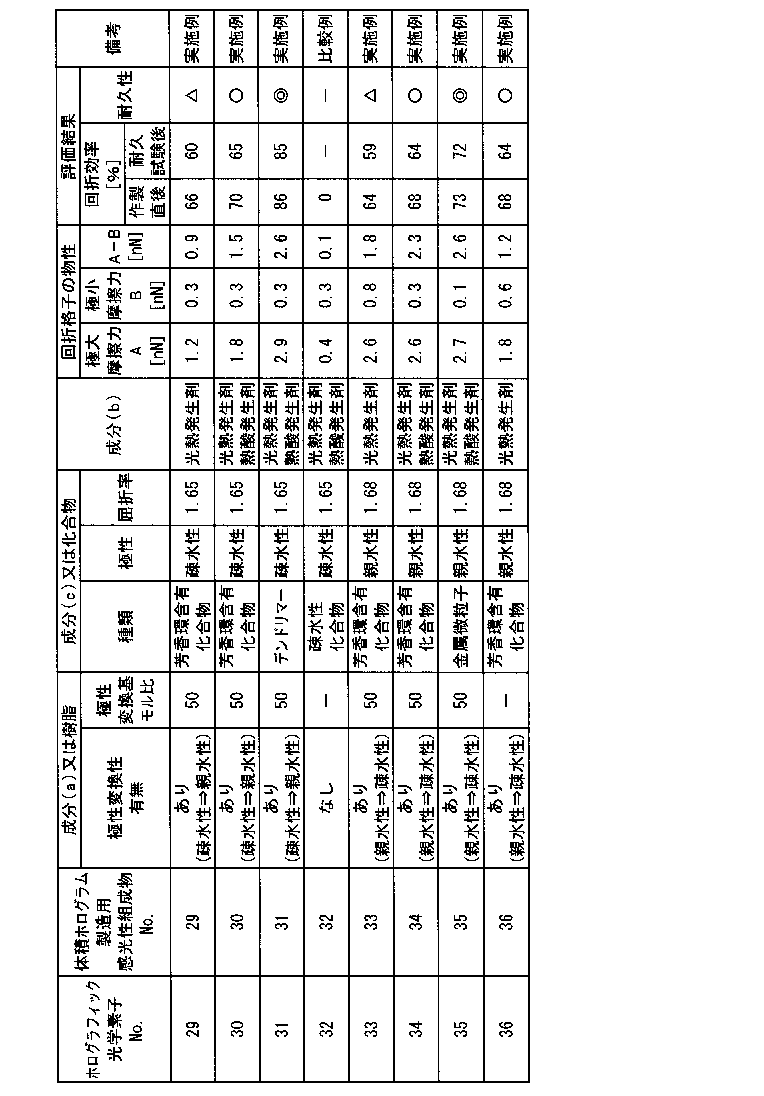 Figure JPOXMLDOC01-appb-T000020