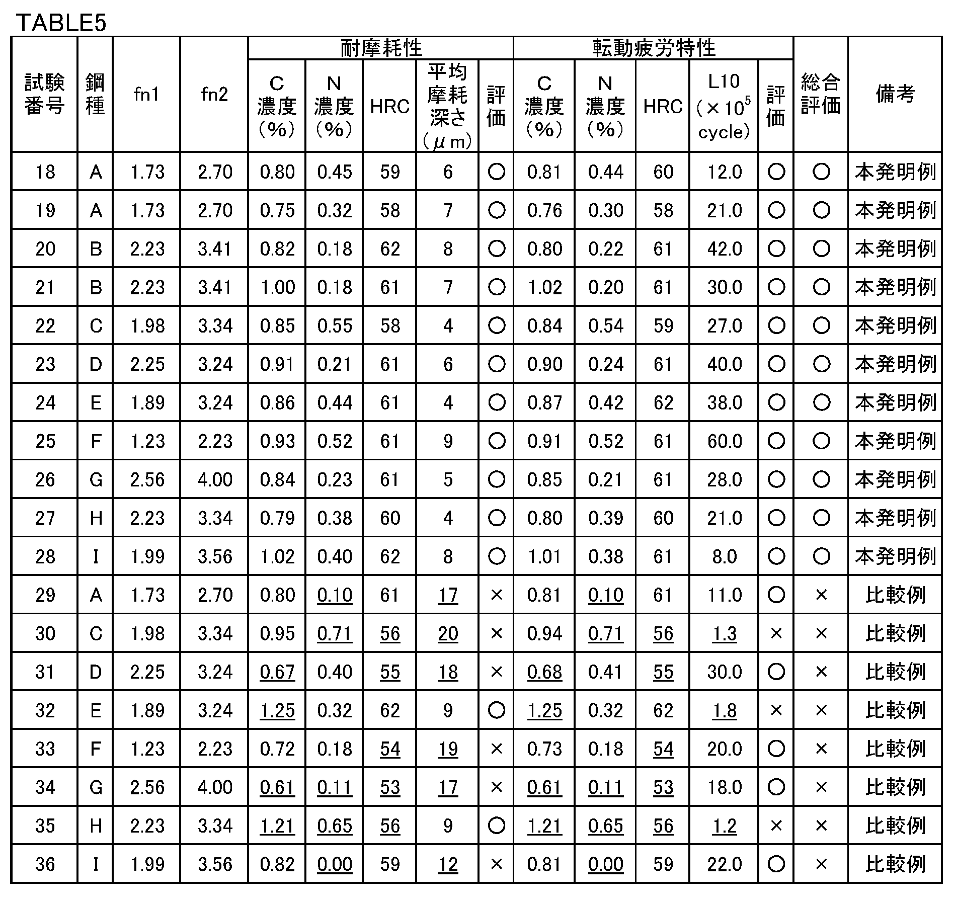 Figure JPOXMLDOC01-appb-T000005
