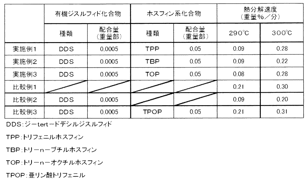 Figure JPOXMLDOC01-appb-T000007