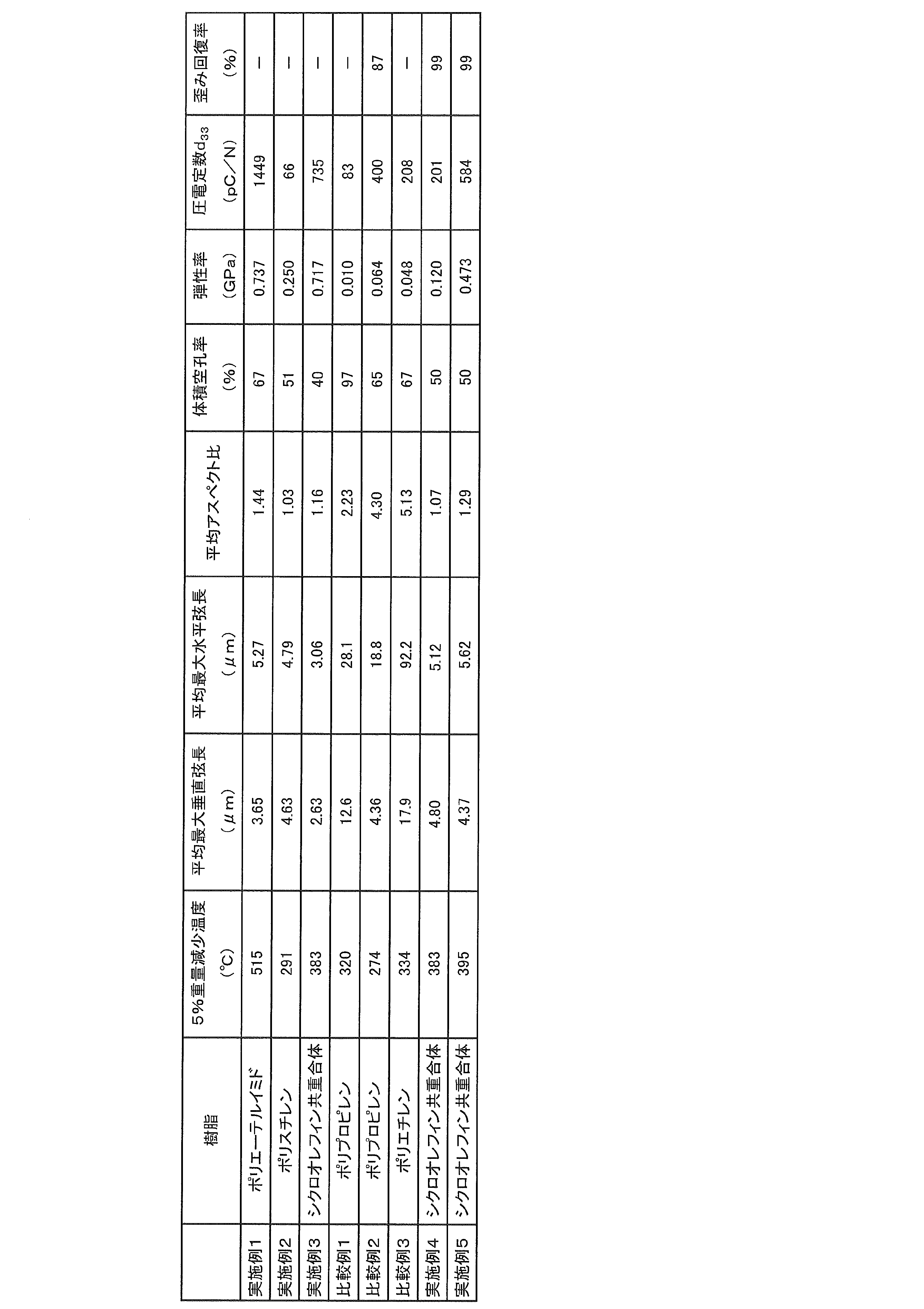 Figure JPOXMLDOC01-appb-T000002