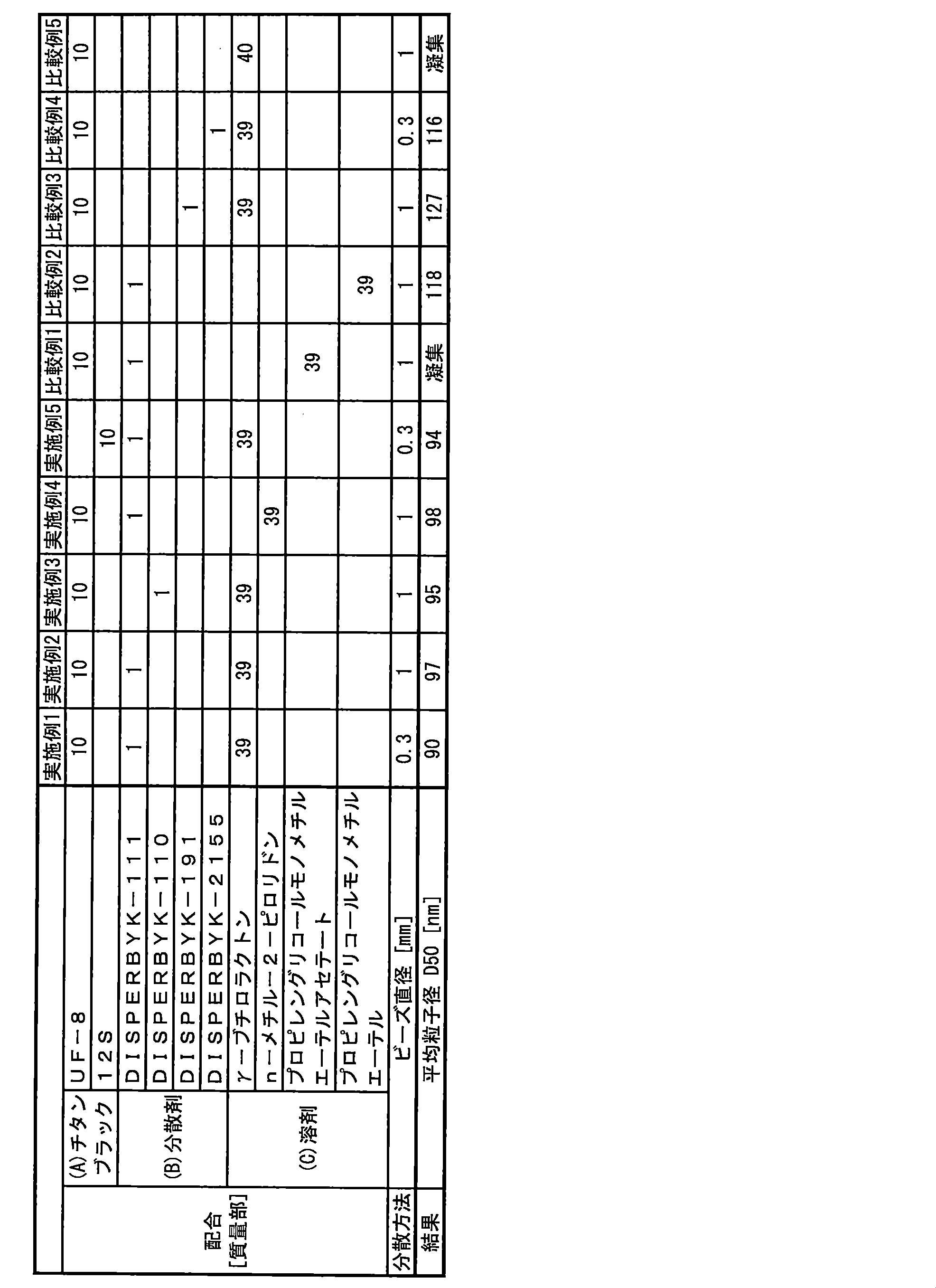 Figure JPOXMLDOC01-appb-T000010