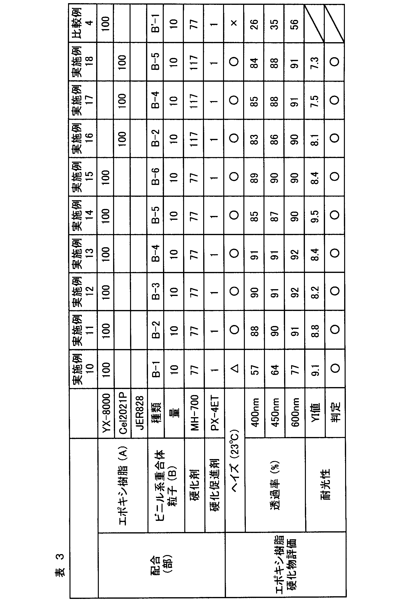 Figure JPOXMLDOC01-appb-T000003