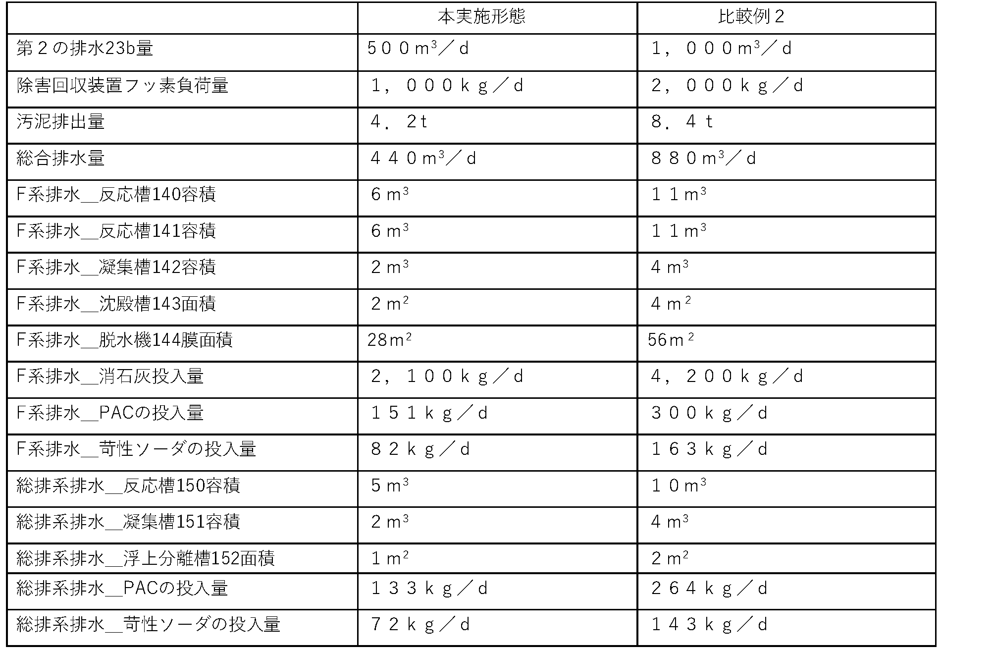 Figure JPOXMLDOC01-appb-T000002