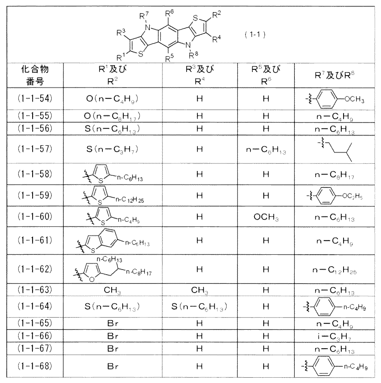 Figure JPOXMLDOC01-appb-T000012