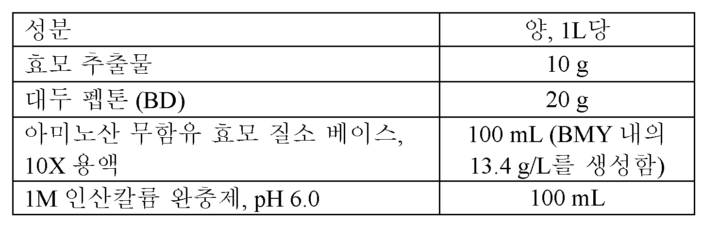 Figure pct00002