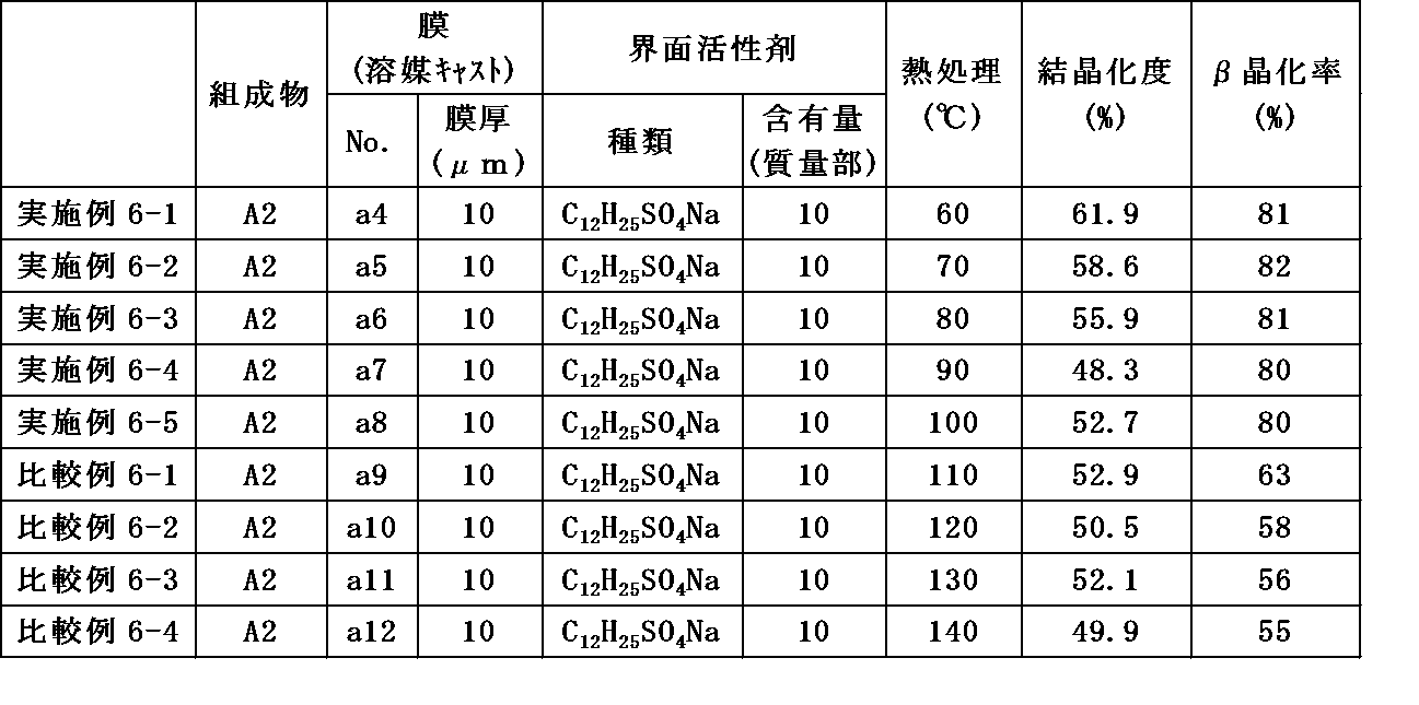Figure JPOXMLDOC01-appb-T000006